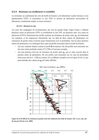 Chapitre II: Caractérisation générale des sédiments du Golfe de Guinée 47
II.2.9. Résistance au cisaillement et sensibilité
La résistance au cisaillement des sols du Golfe de Guinée a été déterminée à partir d'essais in situ
(pénétromètre CPTU et scissomètre in situ VST) et d'essais de laboratoire (scissomètre de
laboratoire, cisaillement simple, et essais triaxiaux).
II.2.9.1. Données in situ
Au cours des campagnes de reconnaissance des sols de grands fonds, Fugro France a effectué
plusieurs essais au piézocone CPTU et cisaillement in situ VST sur plusieurs sites. Les essais au
piézocone (CPTU) fournissent des profils continus de résistance de pointe nette, qn, de frottement
sur manchon, et de surpression interstitielle ∆u. Au delà de deux mètres de pénétration, les
résistances de pointe nettes croissent quasi linéairement avec la profondeur. Sur les deux premiers
mètres de pénétration, on a distingué deux types de profils rencontrés dans le Golfe de Guinée:
− soit une variation linéaire comme le profil B au dessous. De tels profils sont rencontrés sur
des sites moins profonds comme YY (700 m d’eau) par exemple,
− soit une présence d'un pic de résistance de pointe nette qn, qui se situe souvent dans le
premier mètre de pénétration. De tels profils sont rencontrés sur les sites de profondeur
d'eau assez élevée (> 1200 m) comme AA ou BB par exemple (voir la Figure II-16). Le pic
peut atteindre des valeurs de qn de l'ordre 200 kPa.
Figure II-16 Profils de la résistance de pointe nette des sédiments du Golfe de Guinée. Site A avec pic, site
B sans pic (Puech et al., 2005)
 