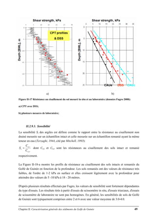Chapitre II: Caractérisation générale des sédiments du Golfe de Guinée 49
a) b)
Figure II-17 Résistance au cisaillement du sol mesuré in situ et au laboratoire (données Fugro 2008):
a) CPT avec DSS;
b) plusieurs mesures de laboratoire;
II.2.9.3. Sensibilité
La sensibilité St des argiles est définie comme le rapport entre la résistance au cisaillement non
drainé mesurée sur un échantillon intact et celle mesurée sur un échantillon remanié ayant la même
teneur en eau (Terzaghi, 1944, cité par Mitchell, 1993):
ru
iu
t
C
C
S
,
,
= dont Cu,i et Cu,r sont les résistances au cisaillement des sols intact et remanié
respectivement.
La Figure II-18-a montre les profils de résistance au cisaillement des sols intacts et remaniés du
Golfe de Guinée en fonction de la profondeur. Les sols remaniés ont des valeurs de résistance très
faibles, de l'ordre de 1-2 kPa en surface et elles croissent légèrement avec la profondeur pour
atteindre des valeurs de 5 -10 kPa à 18 - 20 mètres.
D'après plusieurs résultats effectués par Fugro, les valeurs de sensibilité sont fortement dépendantes
du type d'essais. Les résultats tirés à partir d'essais de scissomètre in situ, d'essais triaxiaux, d'essais
de scissomètre de laboratoire ne sont pas homogènes. En général, les sensibilités de sols de Golfe
de Guinée sont typiquement comprises entre 2 et 6 avec une valeur moyenne de 3.0-4.0.
 