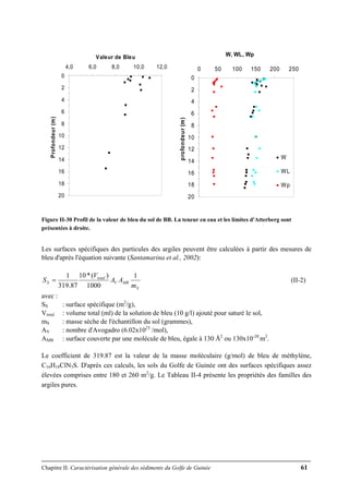 Chapitre II: Caractérisation générale des sédiments du Golfe de Guinée 61
W, WL, Wp
0
2
4
6
8
10
12
14
16
18
20
0 50 100 150 200 250
profondeur(m)
W
WL
Wp
0
2
4
6
8
10
12
14
16
18
20
4,0 6,0 8,0 10,0 12,0
Valeur de Bleu
Profondeur(m)
Figure II-30 Profil de la valeur de bleu du sol de BB. La teneur en eau et les limites d'Atterberg sont
présentées à droite.
Les surfaces spécifiques des particules des argiles peuvent être calculées à partir des mesures de
bleu d'après l'équation suivante (Santamarina et al., 2002):
S
MBV
total
S
m
AA
V
S
1
1000
)(*10
87.319
1
= (II-2)
avec :
SS : surface spécifique (m2
/g),
Vtotal : volume total (ml) de la solution de bleu (10 g/l) ajouté pour saturé le sol,
mS : masse sèche de l'échantillon du sol (grammes),
AV : nombre d'Avogadro (6.02x1023
/mol),
AMB : surface couverte par une molécule de bleu, égale à 130 Å2
ou 130x10-20
m2
.
Le coefficient de 319.87 est la valeur de la masse moléculaire (g/mol) de bleu de méthylène,
C16H18ClN3S. D'après ces calculs, les sols du Golfe de Guinée ont des surfaces spécifiques assez
élevées comprises entre 180 et 260 m2
/g. Le Tableau II-4 présente les propriétés des familles des
argiles pures.
 