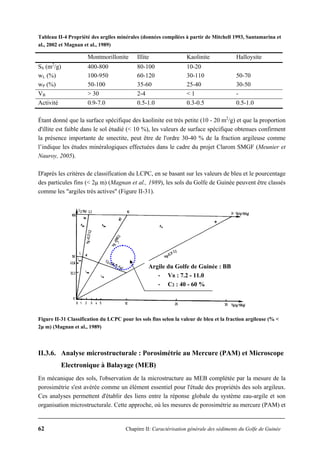62 Chapitre II: Caractérisation générale des sédiments du Golfe de Guinée
Tableau II-4 Propriété des argiles minérales (données compilées à partir de Mitchell 1993, Santamarina et
al., 2002 et Magnan et al., 1989)
Montmorillonite Illite Kaolinite Halloysite
SS (m2
/g) 400-800 80-100 10-20
wL (%) 100-950 60-120 30-110 50-70
wP (%) 50-100 35-60 25-40 30-50
VB > 30 2-4 < 1 -
Activité 0.9-7.0 0.5-1.0 0.3-0.5 0.5-1.0
Étant donné que la surface spécifique des kaolinite est très petite (10 - 20 m2
/g) et que la proportion
d'illite est faible dans le sol étudié (< 10 %), les valeurs de surface spécifique obtenues confirment
la présence importante de smectite, peut être de l'ordre 30-40 % de la fraction argileuse comme
l’indique les études minéralogiques effectuées dans le cadre du projet Clarom SMGF (Meunier et
Nauroy, 2005).
D'après les critères de classification du LCPC, en se basant sur les valeurs de bleu et le pourcentage
des particules fins (< 2μ m) (Magnan et al., 1989), les sols du Golfe de Guinée peuvent être classés
comme les "argiles très actives" (Figure II-31).
Figure II-31 Classification du LCPC pour les sols fins selon la valeur de bleu et la fraction argileuse (% <
2μ m) (Magnan et al., 1989)
II.3.6. Analyse microstructurale : Porosimétrie au Mercure (PAM) et Microscope
Electronique à Balayage (MEB)
En mécanique des sols, l'observation de la microstructure au MEB complétée par la mesure de la
porosimétrie s'est avérée comme un élément essentiel pour l'étude des propriétés des sols argileux.
Ces analyses permettent d'établir des liens entre la réponse globale du système eau-argile et son
organisation microstructurale. Cette approche, où les mesures de porosimétrie au mercure (PAM) et
Argile du Golfe de Guinée : BB
- VB : 7.2 - 11.0
- C2 : 40 - 60 %
 
