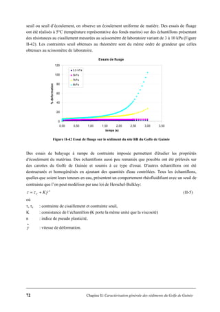 72 Chapitre II: Caractérisation générale des sédiments du Golfe de Guinée
seuil ou seuil d’écoulement, on observe un écoulement uniforme de matière. Des essais de fluage
ont été réalisés à 5°C (température représentative des fonds marins) sur des échantillons présentant
des résistances au cisaillement mesurées au scissomètre de laboratoire variant de 3 à 10 kPa (Figure
II-42). Les contraintes seuil obtenues au rhéomètre sont du même ordre de grandeur que celles
obtenues au scissomètre de laboratoire.
Essais de fluage
0
20
40
60
80
100
120
0,00 0,50 1,00 1,50 2,00 2,50 3,00 3,50
temps (s)
%deformation
3,5 kPa
5kPa
7kPa
8kPa
Figure II-42 Essai de fluage sur le sédiment du site BB du Golfe de Guinée
Des essais de balayage à rampe de contrainte imposée permettent d'étudier les propriétés
d'écoulement du matériau. Des échantillons aussi peu remaniés que possible ont été prélevés sur
des carottes du Golfe de Guinée et soumis à ce type d'essai. D'autres échantillons ont été
destructurés et homogénéisés en ajoutant des quantités d'eau contrôlées. Tous les échantillons,
quelles que soient leurs teneurs en eau, présentent un comportement rhéofluidifiant avec un seuil de
contrainte que l’on peut modéliser par une loi de Herschel-Bulkley:
n
C Kγττ &+= (II-5)
où
τ, τc : contrainte de cisaillement et contrainte seuil,
K : consistance de l’échantillon (K porte la même unité que la viscosité)
n : indice de pseudo plasticité,
•
γ : vitesse de déformation.
 