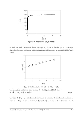 Chapitre II: Caractérisation générale des sédiments du Golfe de Guinée 75
0
500
1000
1500
2000
2500
3000
0 1 2 3 4
γ (s
-1
)
τ(Pa)
.
Figure II-45 Détermination de τy0 de 2000 Pa.
A partir du seuil d'écoulement déduit, on trace ln( 0yττ − ) en fonction de ln(γ& ). On peut
approximer la courbe obtenue par une droite de pente n et d'ordonnée à l'origine égale à lnk (Figure
II-46).
3
4
5
6
7
-3 -2 -1 0 1 2
ln (γ)
ln(τ−τy0)
.
Figure II-46 Détermination de k et de n (k=390 et n =0.33).
La seconde étape s'adresse au matériau intact (λ = 1). L'équation (II-6) devient :
( ) ( ) n
yy kk γτττ &Δ+++= 10 (II-9)
La valeur de ( )10 yy ττ + est déterminée en traçant la contrainte de cisaillement maximum en
fonction de chaque vitesse de cisaillement (Figure II-47). La valeur de Δk est trouvée à partir de
 