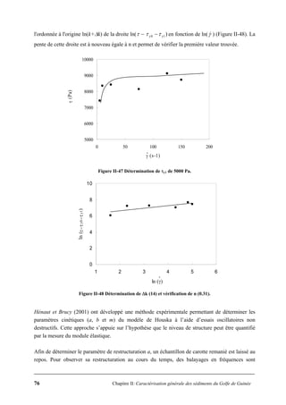 76 Chapitre II: Caractérisation générale des sédiments du Golfe de Guinée
l'ordonnée à l'origine ln(k+Δk) de la droite ln( −τ )10 yy ττ − en fonction de ln(γ& ) (Figure II-48). La
pente de cette droite est à nouveau égale à n et permet de vérifier la première valeur trouvée.
5000
6000
7000
8000
9000
10000
0 50 100 150 200
γ (s-1)
τ(Pa)
.
Figure II-47 Détermination de τy1 de 5000 Pa.
0
2
4
6
8
10
1 2 3 4 5 6
ln (γ)
ln(τ−τy0−τy1)
.
Figure II-48 Détermination de Δk (14) et vérification de n (0.31).
Hénaut et Brucy (2001) ont développé une méthode expérimentale permettant de déterminer les
paramètres cinétiques (a, b et m) du modèle de Houska à l’aide d’essais oscillatoires non
destructifs. Cette approche s’appuie sur l’hypothèse que le niveau de structure peut être quantifié
par la mesure du module élastique.
Afin de déterminer le paramètre de restructuration a, un échantillon de carotte remanié est laissé au
repos. Pour observer sa restructuration au cours du temps, des balayages en fréquences sont
 