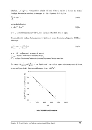 Chapitre II: Caractérisation générale des sédiments du Golfe de Guinée 77
effectués. Le degré de restructuration atteint est ainsi évalué à travers la mesure du module
élastique. Lorsque l'échantillon est au repos, γ& = 0 et l’équation (II-2) devient :
)1( λ
λ
−= a
dt
d
(II-10)
soit après intégration
-at
0)e-(1-1 λλ = (II-11)
avec λ0 : paramètre de structure à t =0, c’est-à-dire au début de la mise au repos.
En considérant le module élastique comme révélateur du niveau de structure, l’équation (II-11) se
traduit par :
at
ntacti'
0
ntacti
e
G
'G
11
'G
'G −
⎟
⎠
⎞
⎜
⎝
⎛
−−= (II-12)
avec G’ : module après un temps de repos t,
G’intact : module élastique de la carotte intacte,
G’0 : module élastique de la carotte remaniée juste avant la mise au repos.
En traçant ⎟
⎠
⎞
⎜
⎝
⎛
−− 1
'G
'G
1
'G
'G
ln
ntacti
0
ntacti
en fonction de t, on obtient approximativement une droite de
pente –a (Figure II-49) aboutissant à la valeur de a = 6.10-5
s-1
.
-0,5
-0,4
-0,3
-0,2
-0,1
0
0 2000 4000 6000 8000 10000
t (s)
ln((G'/G'intact-1)/(G'0/G'intact-1))
Figure II-49 Détermination de a.
 