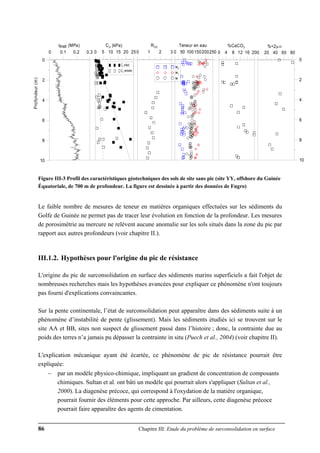86 Chapitre III: Etude du problème de surconsolidation en surface
0 0.1 0.2 0.3
qnet (MPa)
10
8
6
4
2
0
Profondeur(m)
0 5 10 15 20 25
CU (kPa)
Cu intact
Cu remanie
0 1 2 3
ROC
0 50 100150200250
Teneur en eau
wp
wL
w
0 4 8 12 16 20
%CaCO3
0 20 40 60 80
%<2μm
10
8
6
4
2
0
Figure III-3 Profil des caractéristiques géotechniques des sols de site sans pic (site YY, offshore du Guinée
Équatoriale, de 700 m de profondeur. La figure est dessinée à partir des données de Fugro)
Le faible nombre de mesures de teneur en matières organiques effectuées sur les sédiments du
Golfe de Guinée ne permet pas de tracer leur évolution en fonction de la profondeur. Les mesures
de porosimétrie au mercure ne relèvent aucune anomalie sur les sols situés dans la zone du pic par
rapport aux autres profondeurs (voir chapitre II.).
III.1.2. Hypothèses pour l'origine du pic de résistance
L'origine du pic de surconsolidation en surface des sédiments marins superficiels a fait l'objet de
nombreuses recherches mais les hypothèses avancées pour expliquer ce phénomène n'ont toujours
pas fourni d'explications convaincantes.
Sur la pente continentale, l’état de surconsolidation peut apparaître dans des sédiments suite à un
phénomène d’instabilité de pente (glissement). Mais les sédiments étudiés ici se trouvent sur le
site AA et BB, sites non suspect de glissement passé dans l’histoire ; donc, la contrainte due au
poids des terres n’a jamais pu dépasser la contrainte in situ (Puech et al., 2004) (voir chapitre II).
L'explication mécanique ayant été écartée, ce phénomène de pic de résistance pourrait être
expliquée:
− par un modèle physico-chimique, impliquant un gradient de concentration de composants
chimiques. Sultan et al. ont bâti un modèle qui pourrait alors s'appliquer (Sultan et al.,
2000). La diagenèse précoce, qui correspond à l'oxydation de la matière organique,
pourrait fournir des éléments pour cette approche. Par ailleurs, cette diagenèse précoce
pourrait faire apparaître des agents de cimentation.
 