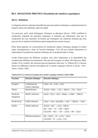 Chapitre III: Etude du problème de surconsolidation en surface 91
III.3. DIAGENESE PRECOCE (Oxydation des matières organiques)
III.3.1. Définition
La diagenèse précoce regroupe l'ensemble des processus physico-chimiques se produisant dans les
premiers mètres des sédiments, après leur dépôt.
Ces processus, qu'ils soient biologiques, chimiques ou physiques (Berner, 1980), modifient la
composition originelle des particules organiques et minérales qui sédimentent, ainsi que la
composition des eaux naturelles. Ils laissent, par conséquent, une empreinte chimique que nous
pouvons lire en étudiant la distribution spatio-temporelle de certains traceurs.
D'une façon générale, les concentrations de nombreuses espèces chimiques changent en milieu
marin, principalement à cause de l'activité biologique. C'est elle qui contrôle directement ou
indirectement l'ensemble des réactions chimiques qui se produisent dans le milieu.
L'ordre d'intervention des différents oxydants varie selon l'importance et la disponibilité des
oxydants dans différents environnements. Dès que tout l'oxygène est utilisé, NO3 (dissous), MnO2
(solide), Fe2O3 (solide), SO4 (dissous) peuvent également intervenir. Le Tableau III-2 ci dessous
illustre les différentes réactions d'oxydation de la matière organique (Seibold et Berger, 1982 ;
Schutz et Zabel, 2000).
Tableau III-2 Les réactions d'oxydation de la matière organique (Schultz et Zabel, 2000)
Oxydant Réaction chimique Réaction chimique
Oxygène Combustion de
matière organique
CH2O + O2 → CO2 + H2O
Nitrate Dénitrification 5CH2O + 4NO3
-
→ 2N2 + 4HCO3
-
+ CO2 + 3H2O
Oxyde de
manganèse
Mn(IV) réduction CH2O + 3CO2 + H2O + 2MnO2 → 2Mn2+
+ 4HCO3
-
Oxyde de fer Fe(III) réduction CH2O + 7CO2 +4Fe(OH)3 → 4Fe2+
+ 8HCO3
-
+ 3H2O
Sulfate Sulfate réduction 2CH2O + SO4
2-
→ H2S + 2HCO3
-
4H2 + SO4
2-
+ H+
→ HS-
+ 4H2O
CH3COO-
+ SO4
2-
+ 2H+
→ 2CO2 + HS-
+ 2H2O
Méthane production 4H2 + HCO3
-
+ H+
→ CH4 + 3H2O
CH3COO-
+ H+
→ CH4 + CO2
 