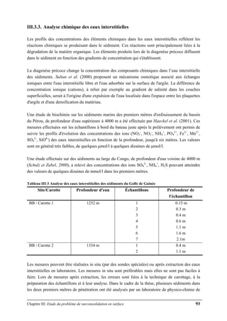 Chapitre III: Etude du problème de surconsolidation en surface 93
III.3.3. Analyse chimique des eaux interstitielles
Les profils des concentrations des éléments chimiques dans les eaux interstitielles reflètent les
réactions chimiques se produisant dans le sédiment. Ces réactions sont principalement liées à la
dégradation de la matière organique. Les éléments produits lors de la diagenèse précoce diffusent
dans le sédiment en fonction des gradients de concentration qui s'établissent.
La diagenèse précoce change la concentration des composants chimiques dans l’eau interstitielle
des sédiments. Sultan et al. (2000) proposent un mécanisme osmotique associé aux échanges
ioniques entre l'eau interstitielle libre et l'eau adsorbée sur la surface de l'argile. La différence de
concentration ionique (cations), à relier par exemple au gradient de salinité dans les couches
superficielles, serait à l'origine d'une expulsion de l'eau localisée dans l'espace entre les plaquettes
d'argile et d'une densification du matériau.
Une étude de biochimie sur les sédiments marins des premiers mètres d'enfouissement du bassin
du Pérou, de profondeur d'eau supérieure à 4000 m a été effectuée par Haeckel et al. (2001). Ces
mesures effectuées sur les échantillons à bord du bateau juste après le prélèvement ont permis de
suivre les profils d'évolution des concentrations des ions (NO3
-
, NO2
-
, NH4
+
, PO4
3+
, Fe2+
, Mn2+
,
SO4
2-
, SiO4-
) des eaux interstitielles en fonction de la profondeur, jusqu'à six mètres. Les valeurs
sont en général très faibles, de quelques μmol/l à quelques dizaines de μmol/l.
Une étude effectuée sur des sédiments au large du Congo, de profondeur d'eau voisine de 4000 m
(Schulz et Zabel, 2000), a relevé des concentrations des ions SO4
2-
, NH4
+
, H2S pouvant atteindre
des valeurs de quelques dizaines de mmol/l dans les premiers mètres.
Tableau III-3 Analyse des eaux interstitielles des sédiments du Golfe de Guinée
Site/Carotte Profondeur d'eau Échantillons Profondeur de
l'échantillon
BB / Carotte 1 1252 m 1
2
3
4
5
6
7
0.15 m
0.3 m
0.4 m
0.6 m
1.1 m
1.6 m
2.1m
BB / Carotte 2 1334 m 1
2
0.4 m
1.1 m
Les mesures peuvent être réalisées in situ (par des sondes spéciales) ou après extraction des eaux
interstitielles en laboratoire. Les mesures in situ sont préférables mais elles ne sont pas faciles à
faire. Lors de mesures après extraction, les erreurs sont liées à la technique de carottage, à la
préparation des échantillons et à leur analyse. Dans le cadre de la thèse, plusieurs sédiments dans
les deux premiers mètres de pénétration ont été analysés par un laboratoire de physico-chimie de
 