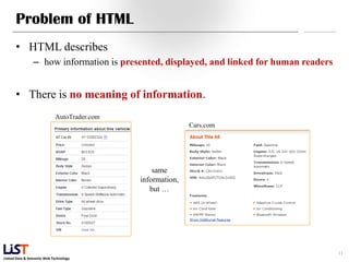 Problem of HTML
      • HTML describes
                – how information is presented, displayed, and linked for human readers


      • There is no meaning of information.
                            AutoTrader.com
                                                            Cars.com




                                                 same
                                             information,
                                                but …




                                                                                          11
Linked Data & Semantic Web Technology
 