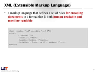 XML (Extensible Markup Language)
      • a markup language that defines a set of rules for encoding
        documents in a format that is both human-readable and
        machine-readable


                <?xml version="1.0" encoding="utf-8"?>
                <note>
                         <to>Tove</to>
                         <from>Jani</from>
                         <heading>Reminder</heading>
                         <body>Don't forget me this weekend!</body>
                </note>




                                                                      20
Linked Data & Semantic Web Technology
 