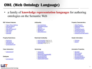 OWL (Web Ontology Language)
      • a family of knowledge representation languages for authoring
        ontologies on the Semantic Web




                                                                       23
Linked Data & Semantic Web Technology
 