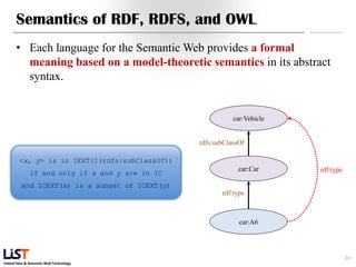Semantics of RDF, RDFS, and OWL
      • Each language for the Semantic Web provides a formal
        meaning based on a model-theoretic semantics in its abstract
        syntax.


                                                            car:Vehicle


                                                 rdfs:subClassOf

        <x, y> is in IEXT(I(rdfs:subClassOf))
                                                              car:Car     rdf:type
              if and only if x and y are in IC
         and ICEXT(x) is a subset of ICEXT(y)
                                                        rdf:type



                                                              car:A6




                                                                                     24
Linked Data & Semantic Web Technology
 