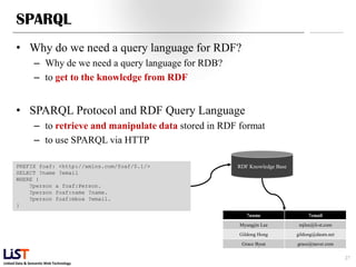 SPARQL
      • Why do we need a query language for RDF?
                – Why de we need a query language for RDB?
                – to get to the knowledge from RDF


      • SPARQL Protocol and RDF Query Language
                – to retrieve and manipulate data stored in RDF format
                – to use SPARQL via HTTP

      PREFIX foaf: <http://xmlns.com/foaf/0.1/>                RDF Knowledge Base
      SELECT ?name ?email
      WHERE {
          ?person a foaf:Person.
          ?person foaf:name ?name.
          ?person foaf:mbox ?email.
      }
                                                                   ?name                 ?email
                                                                Myungjin Lee         mjlee@li-st.com
                                                                Gildong Hong        gildong@daum.net
                                                                Grace Byun          grace@naver.com

                                                                                                       27
Linked Data & Semantic Web Technology
 