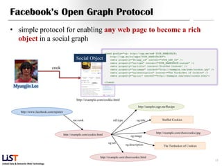 Facebook’s Open Graph Protocol
      • simple protocol for enabling any web page to become a rich
        object in a social graph

                                                           Social Object
                                        cook



         Myungjin Lee


                                                            http://example.com/cookie.html
                                                                                                             http://samples.ogp.me/Recipe
                http://www.facebook.com/mjinlee

                                                         me:cook                        rdf:type           og:title            Stuffed Cookies



                                                                                                                          http://example.com/zhen/cookie.jpg
                                                  http://example.com/cookie.html                       og:image

                                                                                    og:url
                                                                                                   og:description               The Turducken of Cookies


                                                                              http://example.com/zhen/cookie.html
                                                                                                                                                               33
Linked Data & Semantic Web Technology
 