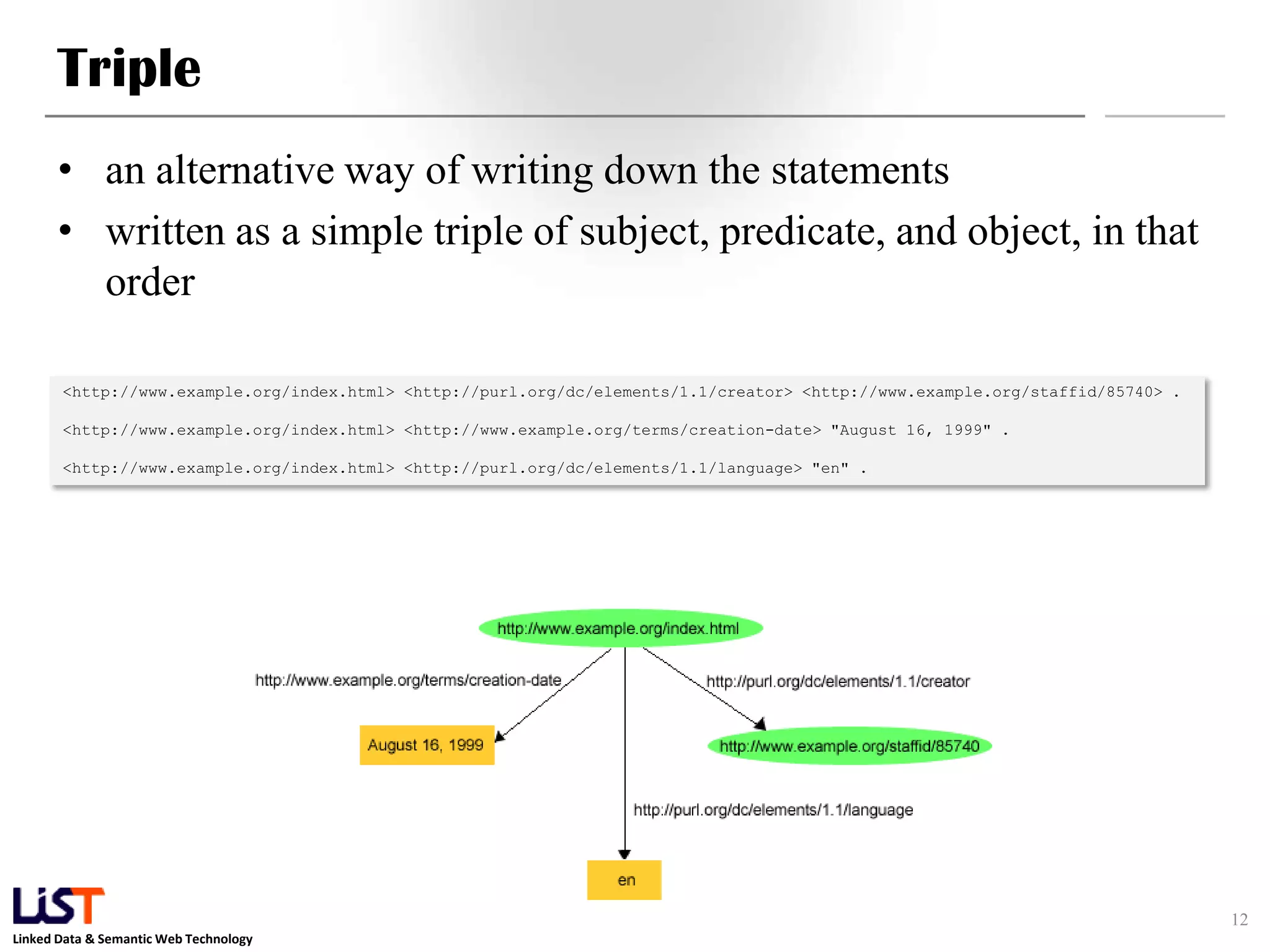 Triple
      • an alternative way of writing down the statements
      • written as a simple triple of subject, predicate, and object, in that
        order

       <http://www.example.org/index.html> <http://purl.org/dc/elements/1.1/creator> <http://www.example.org/staffid/85740> .

       <http://www.example.org/index.html> <http://www.example.org/terms/creation-date> "August 16, 1999" .

       <http://www.example.org/index.html> <http://purl.org/dc/elements/1.1/language> "en" .




                                                                                                                                12
Linked Data & Semantic Web Technology
 