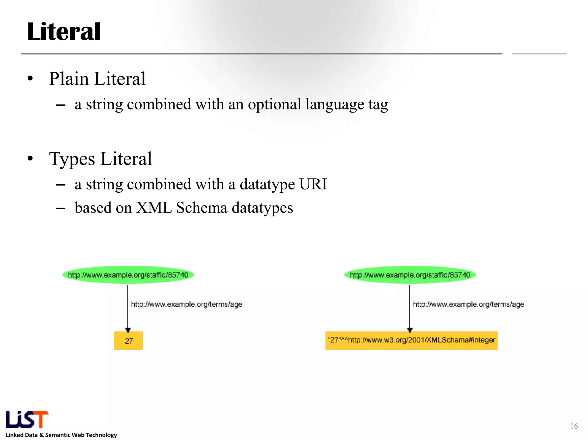Literal
      • Plain Literal
                – a string combined with an optional language tag


      • Types Literal
                – a string combined with a datatype URI
                – based on XML Schema datatypes




                                                                    16
Linked Data & Semantic Web Technology
 