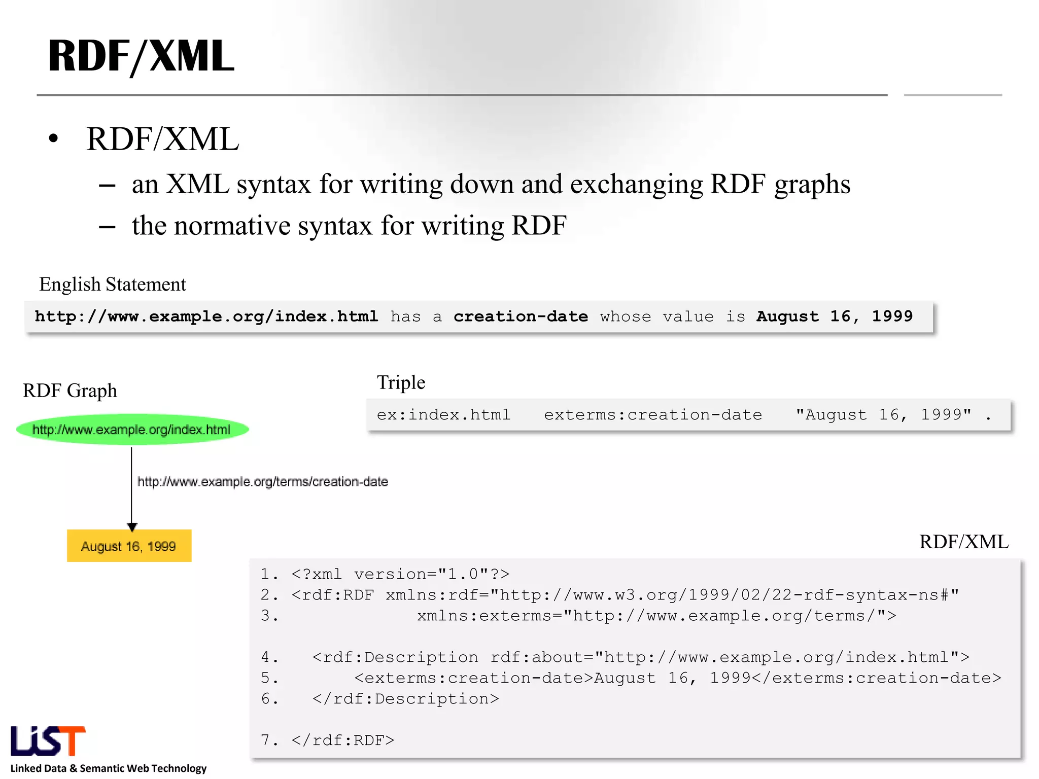 RDF/XML
      • RDF/XML
                – an XML syntax for writing down and exchanging RDF graphs
                – the normative syntax for writing RDF
     English Statement
    http://www.example.org/index.html has a creation-date whose value is August 16, 1999



  RDF Graph                                        Triple
                                                   ex:index.html   exterms:creation-date   "August 16, 1999" .




                                                                                                       RDF/XML
                                        1. <?xml version="1.0"?>
                                        2. <rdf:RDF xmlns:rdf="http://www.w3.org/1999/02/22-rdf-syntax-ns#"
                                        3.             xmlns:exterms="http://www.example.org/terms/">

                                        4.   <rdf:Description rdf:about="http://www.example.org/index.html">
                                        5.       <exterms:creation-date>August 16, 1999</exterms:creation-date>
                                        6.   </rdf:Description>

                                        7. </rdf:RDF>
Linked Data & Semantic Web Technology
 