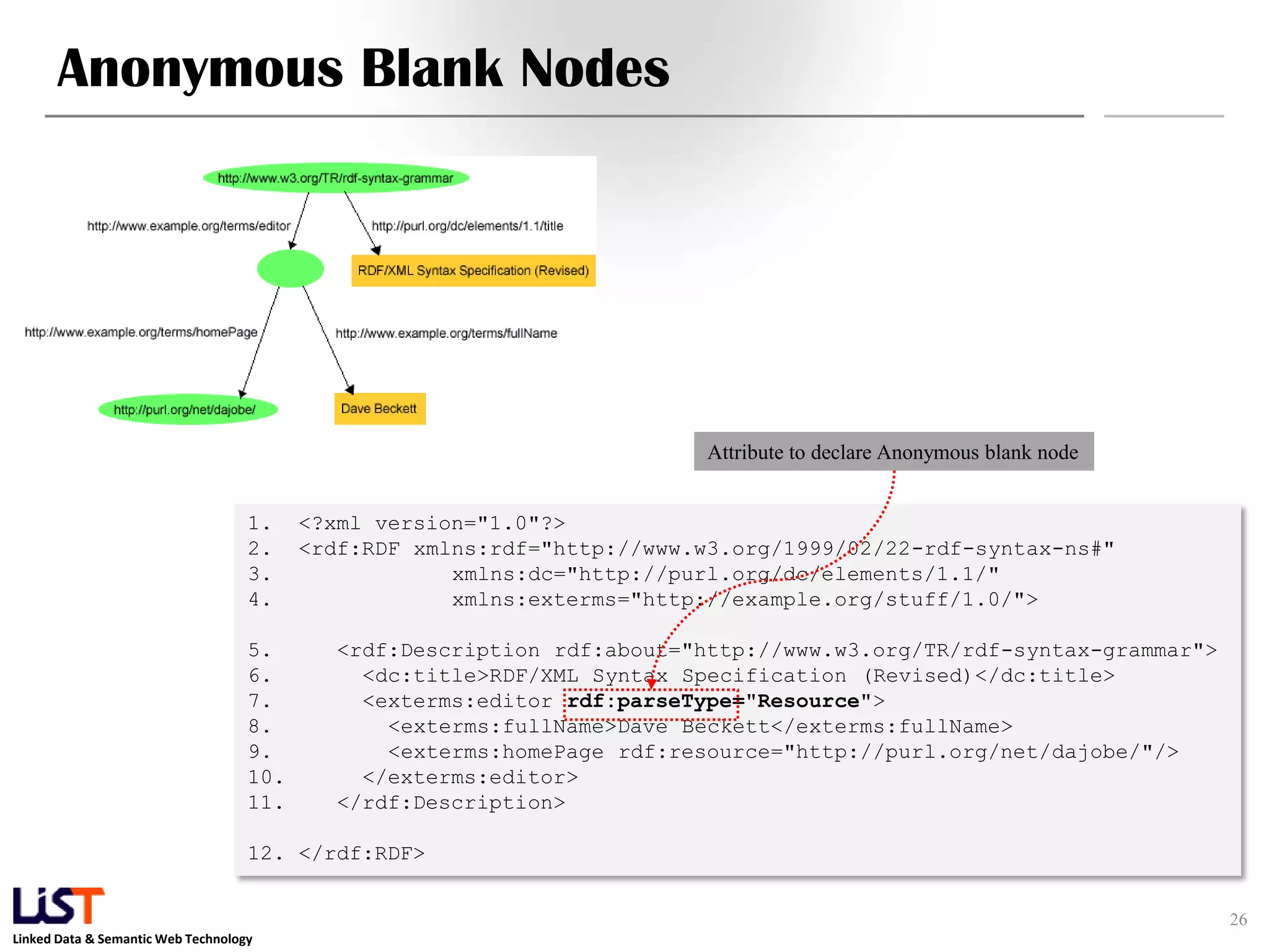 Anonymous Blank Nodes




                                                                          Attribute to declare Anonymous blank node


                                    1.    <?xml version="1.0"?>
                                    2.    <rdf:RDF xmlns:rdf="http://www.w3.org/1999/02/22-rdf-syntax-ns#"
                                    3.                xmlns:dc="http://purl.org/dc/elements/1.1/"
                                    4.                xmlns:exterms="http://example.org/stuff/1.0/">

                                    5.      <rdf:Description rdf:about="http://www.w3.org/TR/rdf-syntax-grammar">
                                    6.        <dc:title>RDF/XML Syntax Specification (Revised)</dc:title>
                                    7.        <exterms:editor rdf:parseType="Resource">
                                    8.          <exterms:fullName>Dave Beckett</exterms:fullName>
                                    9.          <exterms:homePage rdf:resource="http://purl.org/net/dajobe/"/>
                                    10.       </exterms:editor>
                                    11.     </rdf:Description>

                                    12. </rdf:RDF>


                                                                                                                      26
Linked Data & Semantic Web Technology
 