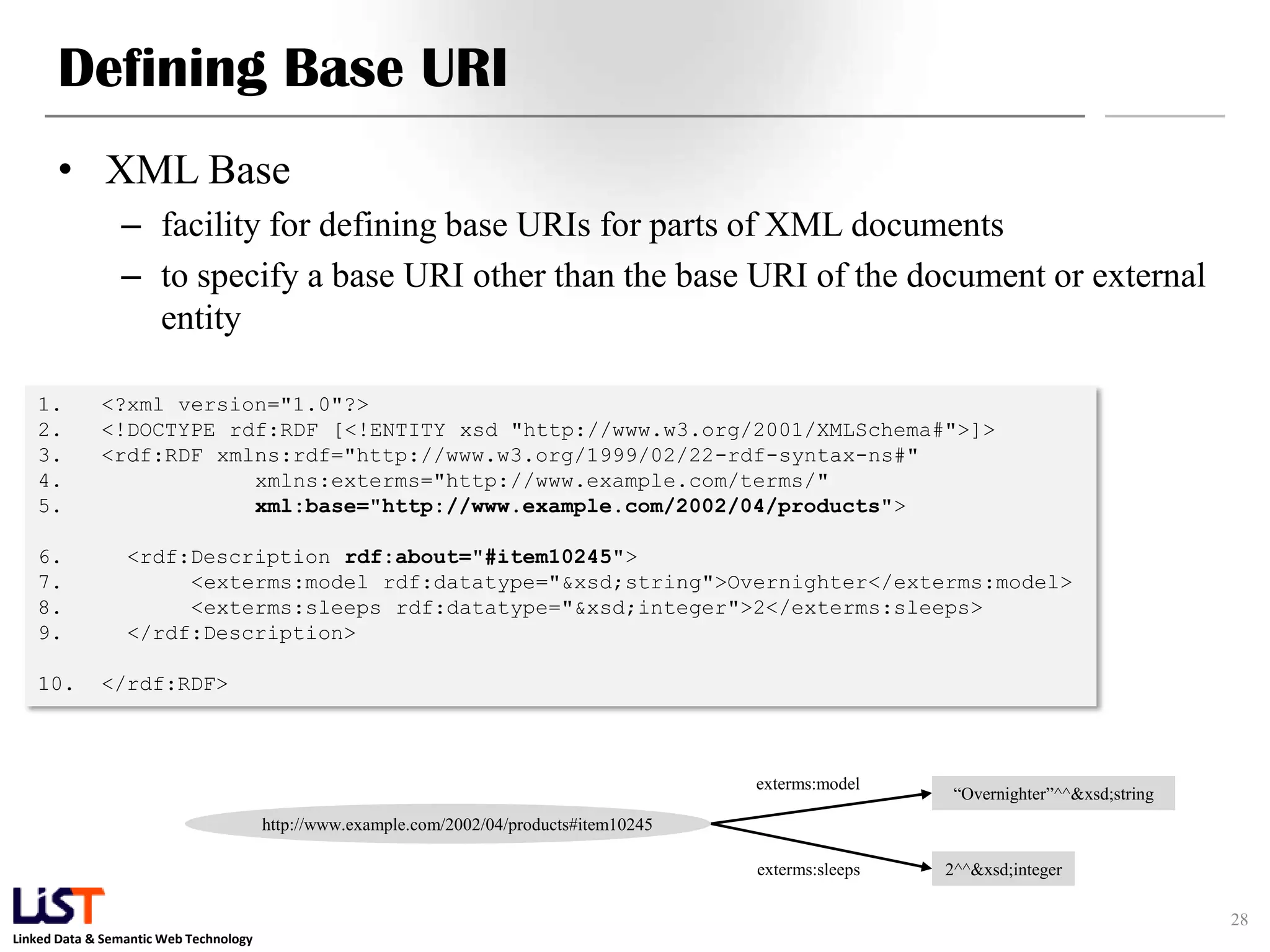 Defining Base URI
      • XML Base
                – facility for defining base URIs for parts of XML documents
                – to specify a base URI other than the base URI of the document or external
                  entity

   1.        <?xml version="1.0"?>
   2.        <!DOCTYPE rdf:RDF [<!ENTITY xsd "http://www.w3.org/2001/XMLSchema#">]>
   3.        <rdf:RDF xmlns:rdf="http://www.w3.org/1999/02/22-rdf-syntax-ns#"
   4.                    xmlns:exterms="http://www.example.com/terms/"
   5.                    xml:base="http://www.example.com/2002/04/products">

   6.            <rdf:Description rdf:about="#item10245">
   7.                 <exterms:model rdf:datatype="&xsd;string">Overnighter</exterms:model>
   8.                 <exterms:sleeps rdf:datatype="&xsd;integer">2</exterms:sleeps>
   9.            </rdf:Description>

   10.       </rdf:RDF>



                                                                                            exterms:model
                                                                                                              “Overnighter”^^&xsd;string
                                        http://www.example.com/2002/04/products#item10245

                                                                                            exterms:sleeps   2^^&xsd;integer

                                                                                                                                           28
Linked Data & Semantic Web Technology
 
