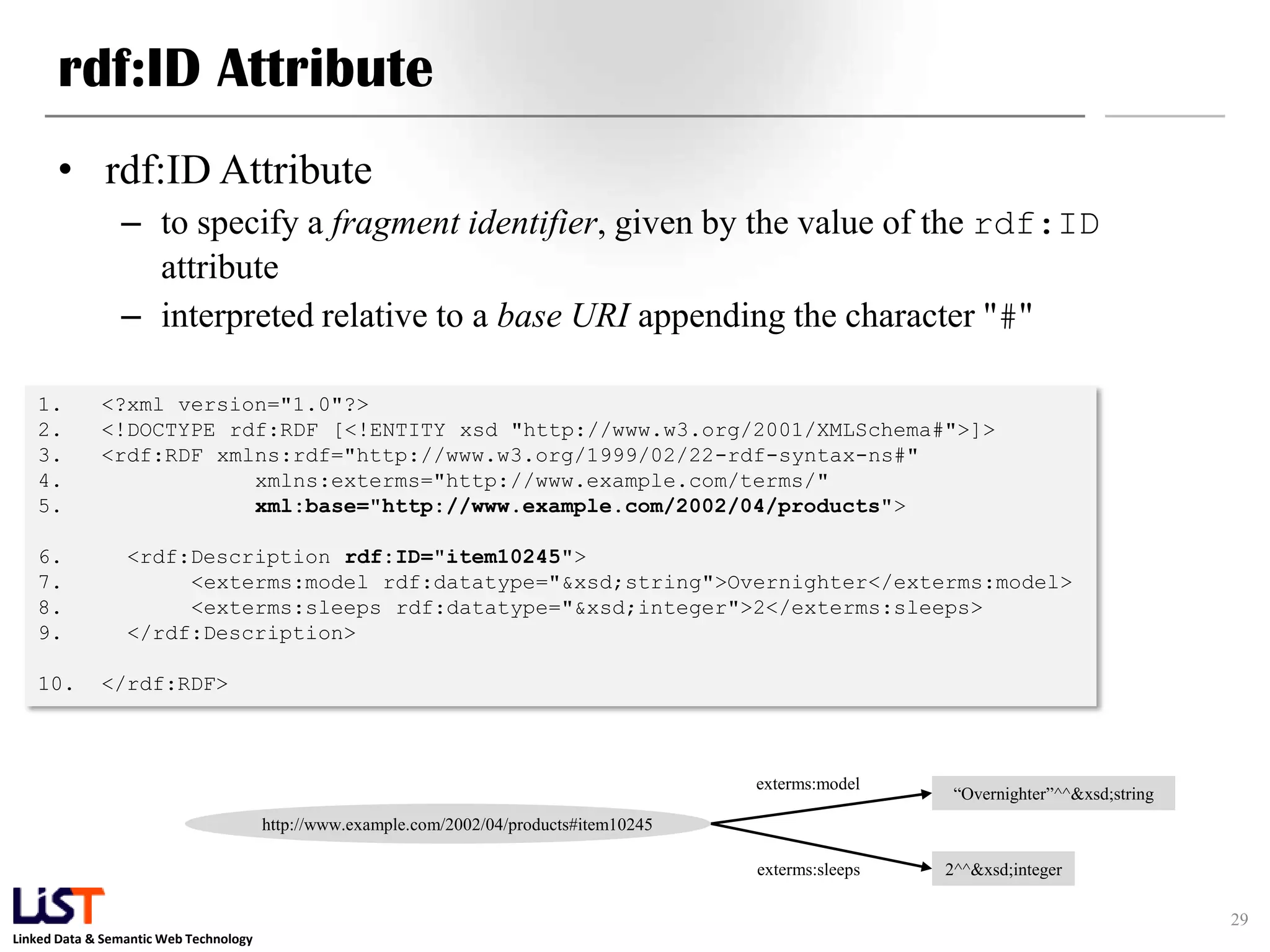 rdf:ID Attribute
      • rdf:ID Attribute
                – to specify a fragment identifier, given by the value of the rdf:ID
                  attribute
                – interpreted relative to a base URI appending the character "#"

   1.        <?xml version="1.0"?>
   2.        <!DOCTYPE rdf:RDF [<!ENTITY xsd "http://www.w3.org/2001/XMLSchema#">]>
   3.        <rdf:RDF xmlns:rdf="http://www.w3.org/1999/02/22-rdf-syntax-ns#"
   4.                    xmlns:exterms="http://www.example.com/terms/"
   5.                    xml:base="http://www.example.com/2002/04/products">

   6.            <rdf:Description rdf:ID="item10245">
   7.                 <exterms:model rdf:datatype="&xsd;string">Overnighter</exterms:model>
   8.                 <exterms:sleeps rdf:datatype="&xsd;integer">2</exterms:sleeps>
   9.            </rdf:Description>

   10.       </rdf:RDF>



                                                                                            exterms:model
                                                                                                              “Overnighter”^^&xsd;string
                                        http://www.example.com/2002/04/products#item10245

                                                                                            exterms:sleeps   2^^&xsd;integer

                                                                                                                                           29
Linked Data & Semantic Web Technology
 