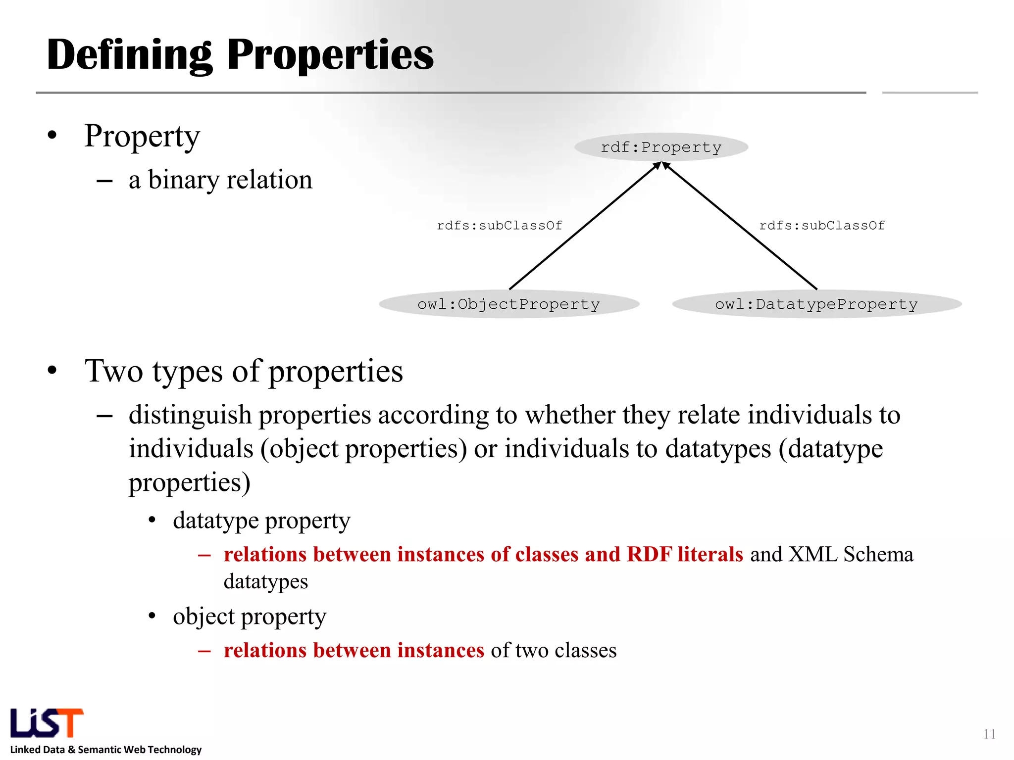 Linked Data & Semantic Web Technology
Defining Properties
• Property
– a binary relation
• Two types of properties
– distinguish properties according to whether they relate individuals to
individuals (object properties) or individuals to datatypes (datatype
properties)
• datatype property
– relations between instances of classes and RDF literals and XML Schema
datatypes
• object property
– relations between instances of two classes
11
rdf:Property
owl:ObjectProperty
rdfs:subClassOf
owl:DatatypeProperty
rdfs:subClassOf
 
