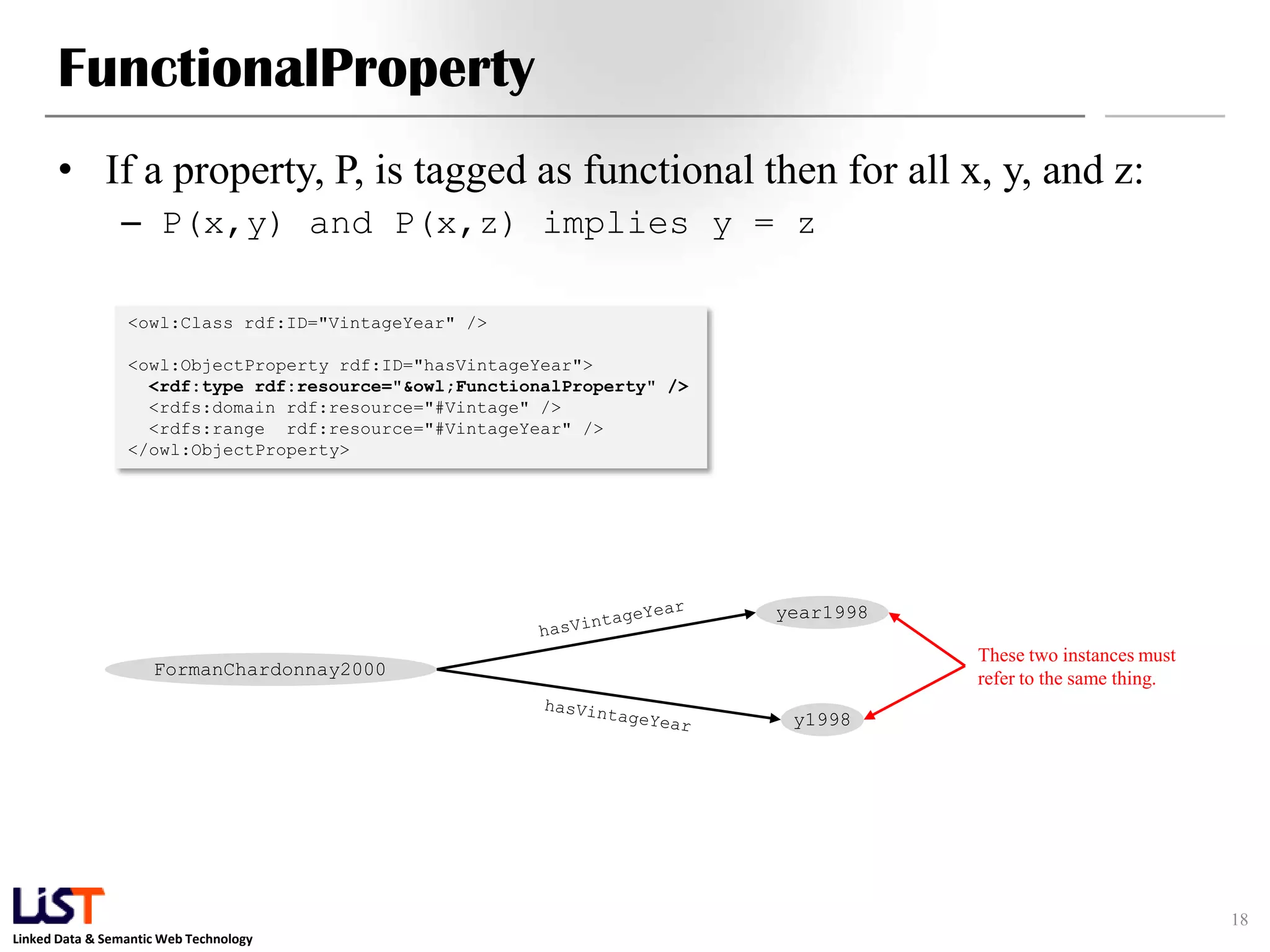 Linked Data & Semantic Web Technology
FunctionalProperty
• If a property, P, is tagged as functional then for all x, y, and z:
– P(x,y) and P(x,z) implies y = z
18
<owl:Class rdf:ID="VintageYear" />
<owl:ObjectProperty rdf:ID="hasVintageYear">
<rdf:type rdf:resource="&owl;FunctionalProperty" />
<rdfs:domain rdf:resource="#Vintage" />
<rdfs:range rdf:resource="#VintageYear" />
</owl:ObjectProperty>
year1998
FormanChardonnay2000
These two instances must
refer to the same thing.
y1998
 