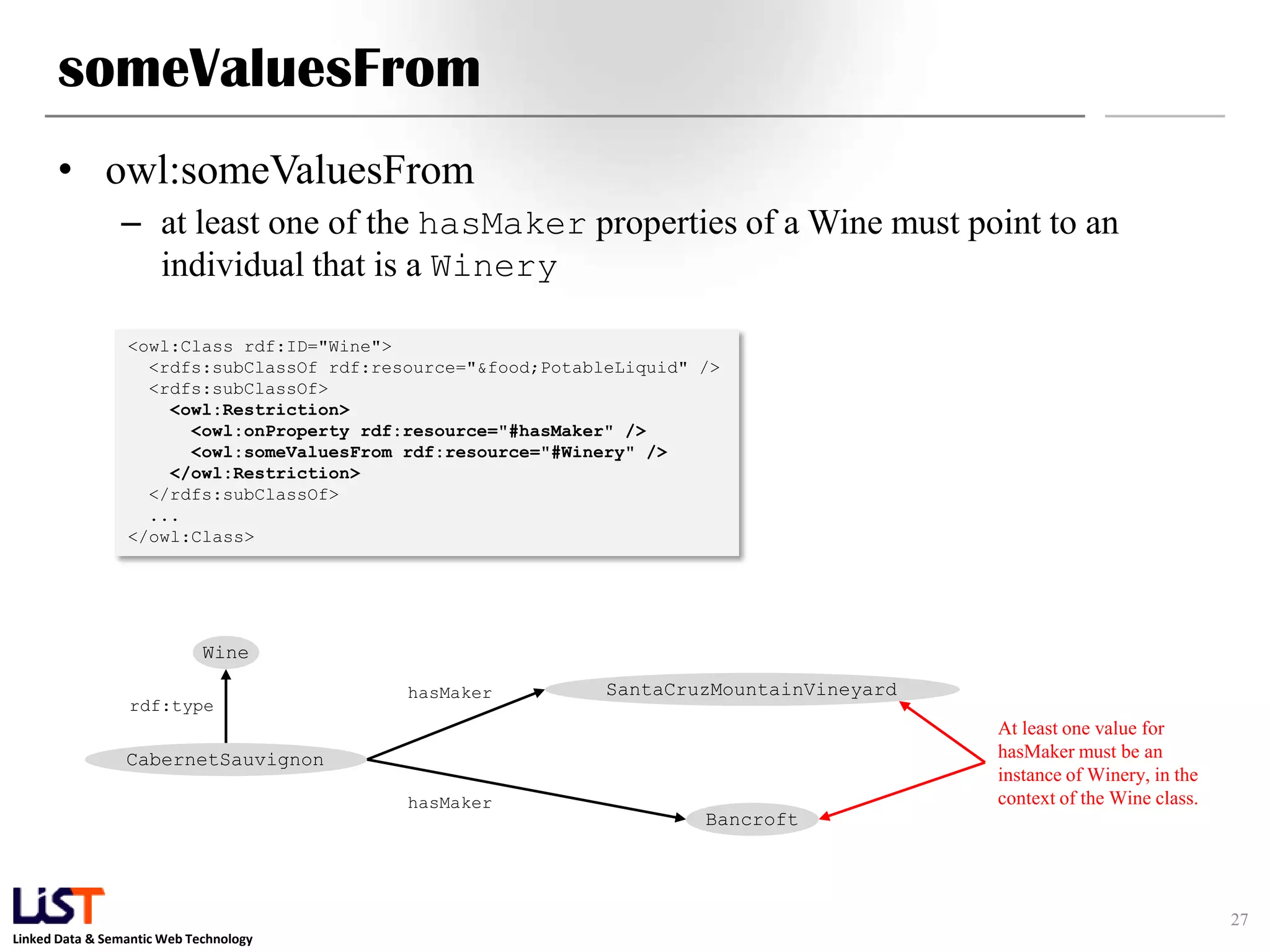 Linked Data & Semantic Web Technology
someValuesFrom
• owl:someValuesFrom
– at least one of the hasMaker properties of a Wine must point to an
individual that is a Winery
27
<owl:Class rdf:ID="Wine">
<rdfs:subClassOf rdf:resource="&food;PotableLiquid" />
<rdfs:subClassOf>
<owl:Restriction>
<owl:onProperty rdf:resource="#hasMaker" />
<owl:someValuesFrom rdf:resource="#Winery" />
</owl:Restriction>
</rdfs:subClassOf>
...
</owl:Class>
SantaCruzMountainVineyard
CabernetSauvignon
hasMaker
Wine
rdf:type
Bancroft
hasMaker
At least one value for
hasMaker must be an
instance of Winery, in the
context of the Wine class.
 