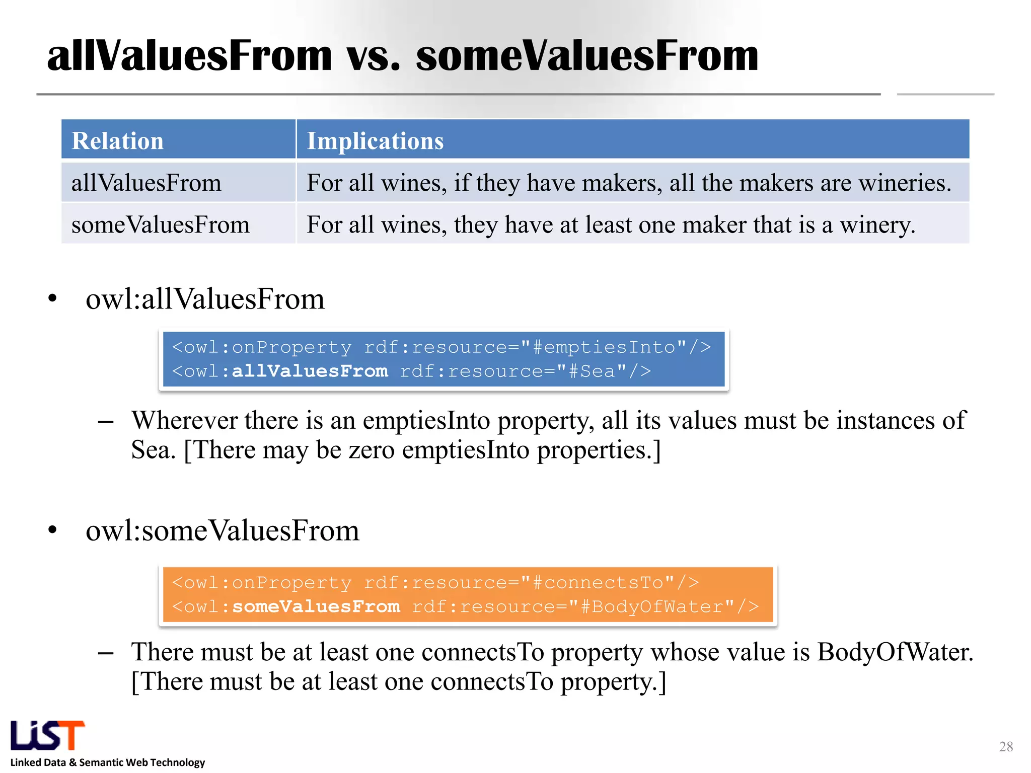 Linked Data & Semantic Web Technology
allValuesFrom vs. someValuesFrom
28
• owl:allValuesFrom
– Wherever there is an emptiesInto property, all its values must be instances of
Sea. [There may be zero emptiesInto properties.]
• owl:someValuesFrom
– There must be at least one connectsTo property whose value is BodyOfWater.
[There must be at least one connectsTo property.]
<owl:onProperty rdf:resource="#emptiesInto"/>
<owl:allValuesFrom rdf:resource="#Sea"/>
<owl:onProperty rdf:resource="#connectsTo"/>
<owl:someValuesFrom rdf:resource="#BodyOfWater"/>
Relation Implications
allValuesFrom For all wines, if they have makers, all the makers are wineries.
someValuesFrom For all wines, they have at least one maker that is a winery.
 