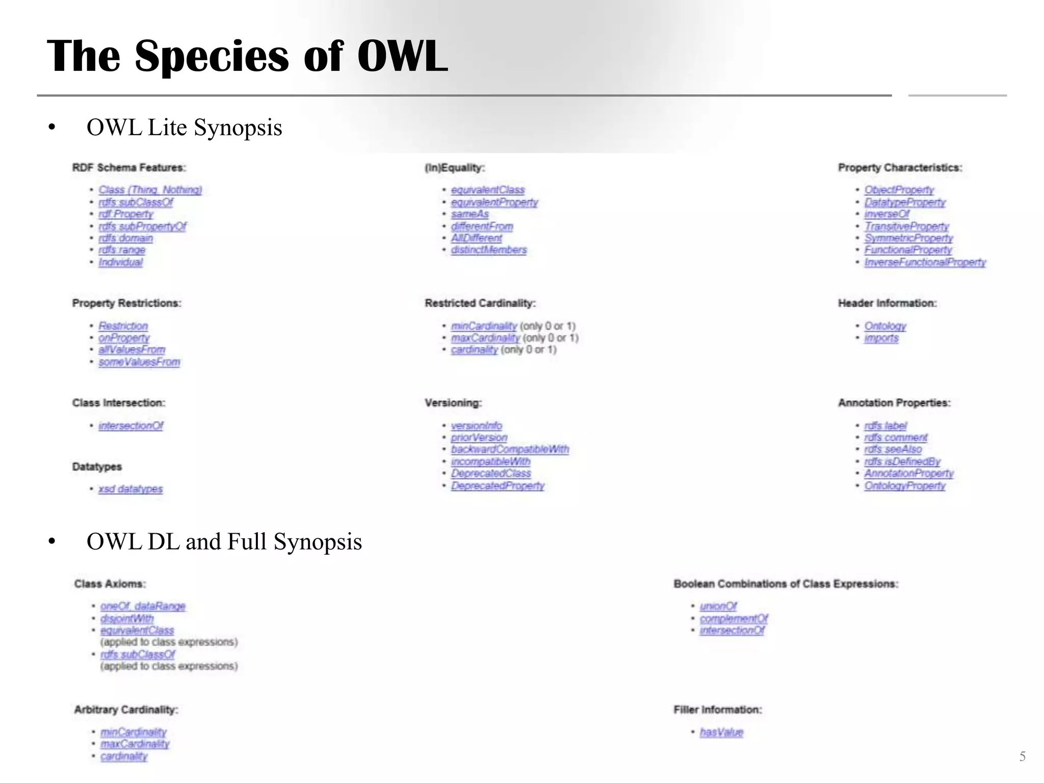 Linked Data & Semantic Web Technology
The Species of OWL
• OWL Lite Synopsis
• OWL DL and Full Synopsis
5
 