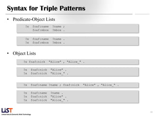 Linked Data & Semantic Web Technology
Syntax for Triple Patterns
• Predicate-Object Lists
• Object Lists
10
?x foaf:name ?name ;
foaf:mbox ?mbox .
?x foaf:name ?name .
?x foaf:mbox ?mbox .
?x foaf:nick "Alice" , "Alice_" .
?x foaf:nick "Alice" .
?x foaf:nick "Alice_" .
?x foaf:name ?name ; foaf:nick "Alice" , "Alice_" .
?x foaf:name ?name .
?x foaf:nick "Alice" .
?x foaf:nick "Alice_" .
 