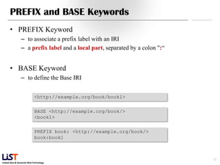 Linked Data & Semantic Web Technology
PREFIX and BASE Keywords
• PREFIX Keyword
– to associate a prefix label with an IRI
– a prefix label and a local part, separated by a colon ":“
• BASE Keyword
– to define the Base IRI
12
<http://example.org/book/book1>
BASE <http://example.org/book/>
<book1>
PREFIX book: <http://example.org/book/>
book:book1
 