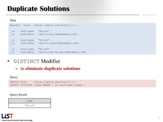 Linked Data & Semantic Web Technology
Duplicate Solutions
• DISTINCT Modifier
– to eliminate duplicate solutions
21
Data
@prefix foaf: <http://xmlns.com/foaf/0.1/> .
_:x foaf:name "Alice" .
_:x foaf:mbox <mailto:alice@example.com> .
_:y foaf:name "Alice" .
_:y foaf:mbox <mailto:asmith@example.com> .
_:z foaf:name "Alice" .
_:z foaf:mbox <mailto:alice.smith@example.com> .
Query
PREFIX foaf: <http://xmlns.com/foaf/0.1/>
SELECT DISTINCT ?name WHERE { ?x foaf:name ?name }
Query Result
name
“Alice”
 