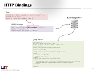 Linked Data & Semantic Web Technology
HTTP Bindings
32
Query
PREFIX dc: <http://purl.org/dc/elements/1.1/>
SELECT ?book ?who
WHERE { ?book dc:creator ?who }
Query Result
HTTP/1.1 200 OK
Date: Fri, 06 May 2005 20:55:12 GMT
Server: Apache/1.3.29 (Unix) PHP/4.3.4 DAV/1.0.3
Connection: close
Content-Type: application/sparql-results+xml
<?xml version="1.0"?>
<sparql xmlns="http://www.w3.org/2005/sparql-results#">
<head>
<variable name="book"/>
<variable name="who"/>
</head>
<results distinct="false" ordered="false">
<result>
<binding name="book"><uri>http://www.example/book/book5</uri></binding>
<binding name="who"><bnode>r29392923r2922</bnode></binding>
</result>
...
</sparql>
HTTP Message
GET /sparql/?query=EncodedQuery HTTP/1.1
Host: www.example
User-agent: my-sparql-client/0.1
Knowledge Base
 