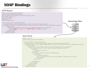 Linked Data & Semantic Web Technology
SOAP Bindings
33
Query Result
HTTP/1.1 200 OK
Content-Type: application/soap+xml
<?xml version="1.0" encoding="utf-8"?>
<soapenv:Envelope xmlns:soapenv="http://www.w3.org/2003/05/soap-envelope/"
xmlns:xsd="http://www.w3.org/2001/XMLSchema" xmlns:xsi="http://www.w3.org/2001/XMLSchema-instance">
<soapenv:Body>
<query-result xmlns="http://www.w3.org/2005/09/sparql-protocol-types/#">
<ns1:sparql xmlns:ns1="http://www.w3.org/2005/sparql-results#">
<ns1:head>
<ns1:variable name="z"/>
</ns1:head>
<ns1:results distinct="false" ordered="false">
<ns1:result>
<ns1:binding name="z">
<ns1:literal>Harry Potter and the Chamber of Secrets</ns1:literal>
</ns1:binding>
</ns1:result>
...
</ns1:results>
</ns1:sparql>
</query-result>
</soapenv:Body>
</soapenv:Envelope>
SOAP Request
POST /services/sparql-query HTTP/1.1
Content-Type: application/soap+xml
Accept: application/soap+xml, multipart/related, text/*
User-Agent: Axis/1.2.1
Host: www.example
SOAPAction: ""
Content-Length: 438
<?xml version="1.0" encoding="UTF-8"?>
<soapenv:Envelope xmlns:soapenv="http://www.w3.org/2003/05/soap-envelope/"
xmlns:xsd="http://www.w3.org/2001/XMLSchema" xmlns:xsi="http://www.w3.org/2001/XMLSchema-instance">
<soapenv:Body>
<query-request xmlns="http://www.w3.org/2005/09/sparql-protocol-types/#">
<query>SELECT ?z {?x ?y ?z . FILTER regex(?z, 'Harry')}</query>
</query-request>
</soapenv:Body>
</soapenv:Envelope>
Knowledge Base
 