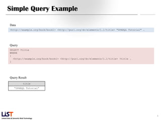 Linked Data & Semantic Web Technology
Simple Query Example
8
Data
<http://example.org/book/book1> <http://purl.org/dc/elem...