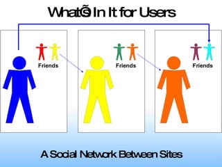 What’s In It for Users A Social Network Between Sites 
