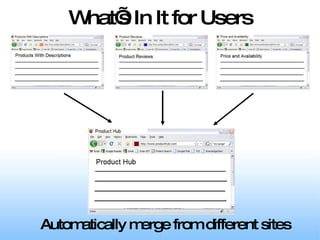 What’s In It for Users Automatically merge from different sites 