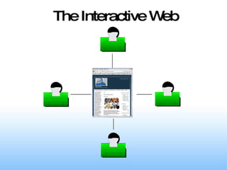 The Interactive Web 