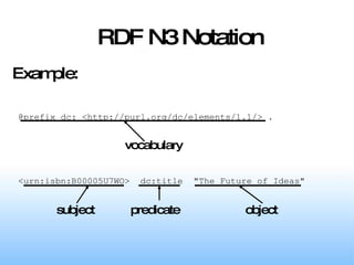 RDF N3 Notation  Example: @prefix dc: <http://purl.org/dc/elements/1.1/> . <urn:isbn:B00005U7WO>  dc:title  "The Future of Ideas" vocabulary subject object predicate 