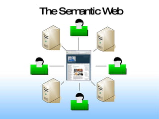 The Semantic Web 