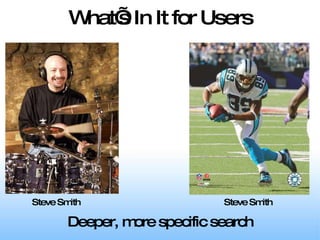 What’s In It for Users Deeper, more specific search Steve Smith Steve Smith 