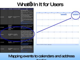 What’s In It for Users Mapping events to calendars and address books 