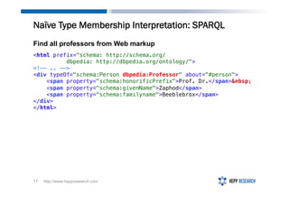 Naïve Type Membership Interpretation: SPARQL
http://www.heppresearch.com17
Find all professors from Web markup
<html prefi...