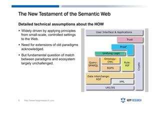 The New Testament of the Semantic Web
http://www.heppresearch.com6
Detailed technical assumptions about the HOW
§  Widely...