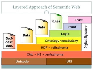 Layered Approach of Semantic Web
 
