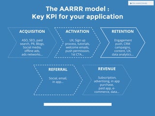 The AARRR model :
Key KPI for your application
ACTIVATION
UX, Sign up
process, tutorials,
welcome emails,
push permission,...