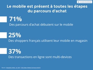 Le mobile est présent à toutes les étapes
du parcours d’achat
25%
Des shoppers français utilisent leur mobile en magasin
7...