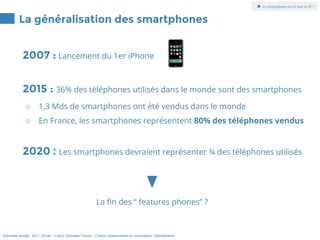 2007 : Lancement du 1er iPhone
2015 : 36% des téléphones utilisés dans le monde sont des smartphones
○ 1,3 Mds de smartpho...