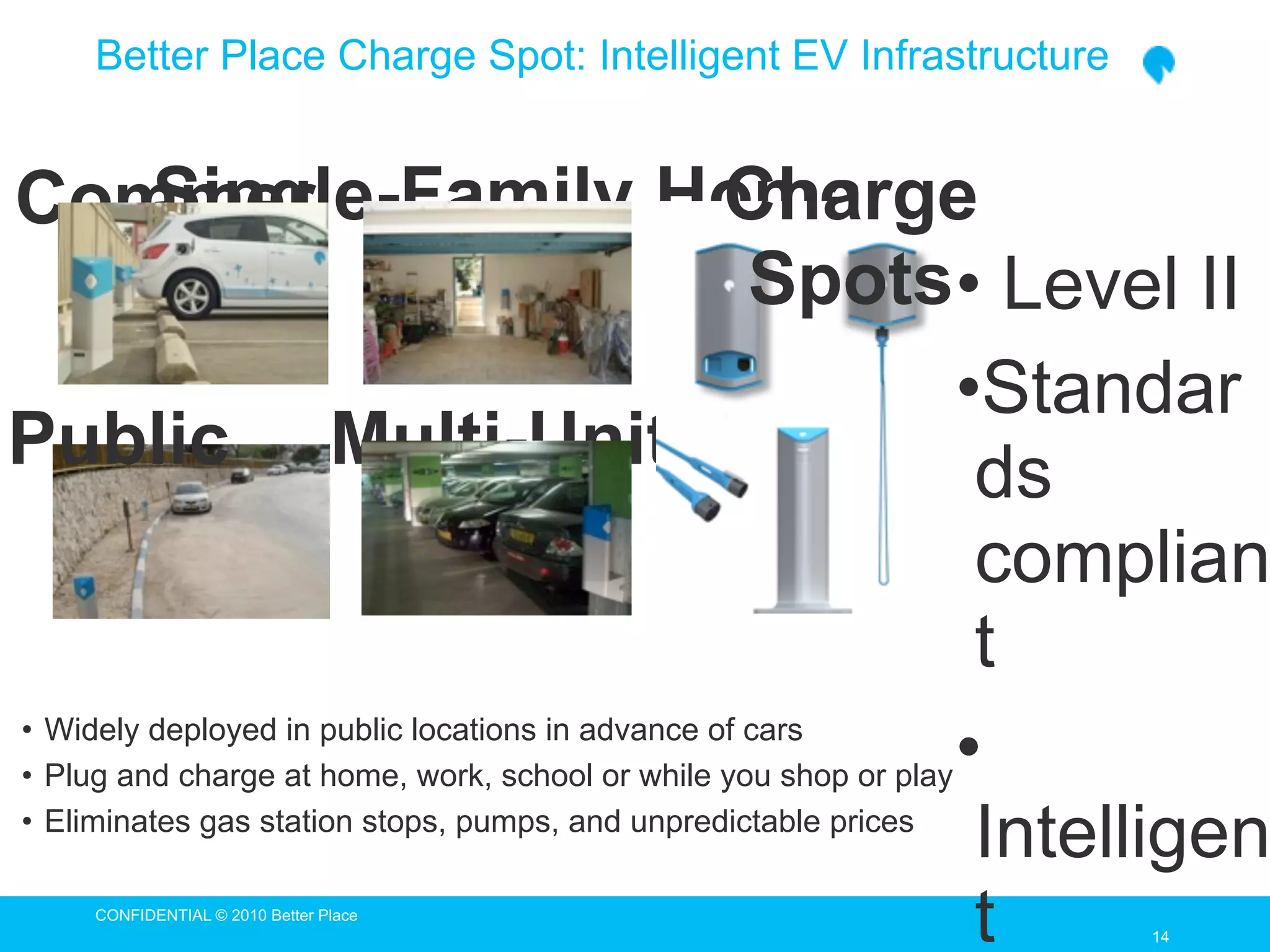 Better Place Charge Spot: Intelligent EV Infrastructure


Commer   Single-Family Home                       Charge
      cial                                          Spots• Level II
                                                                  •Standar
Public Multi-Unit                                                  ds
                            Home                                   complian
                                                                   t
• Plug and charge at home, work, school or while you shop or play •
• Widely deployed in public locations in advance of cars

• Eliminates gas station stops, pumps, and unpredictable prices
                                                                   Intelligen
     CONFIDENTIAL © 2010 Better Place
                                                                   t 14
                                                                     14
 