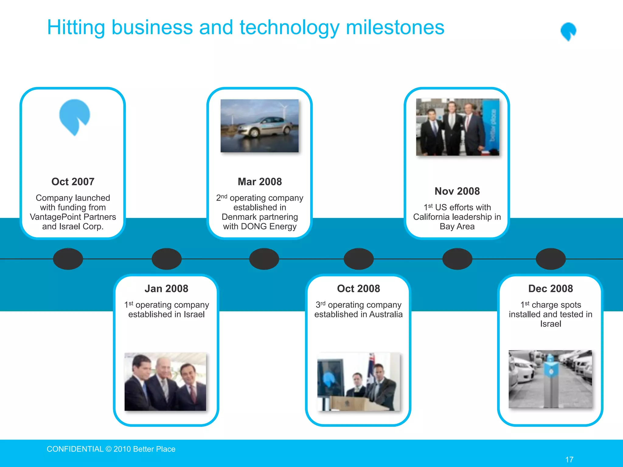 Hitting business and technology milestones




     Oct 2007                                         Mar 2008
                                                                                                         Nov 2008
 Company launched                                2nd operating company
  with funding from                                   established in                                  1st US efforts with
VantagePoint Partners                             Denmark partnering                                California leadership in
   and Israel Corp.                                with DONG Energy                                        Bay Area




                             Jan 2008                                          Oct 2008                                             Dec 2008
                        1st operating company                            3rd operating company                                    1st charge spots
                         established in Israel                           established in Australia                              installed and tested in
                                                                                                                                        Israel




    CONFIDENTIAL © 2010 Better Place
                                                                                                                                              17
                                                                                                                                              17
 