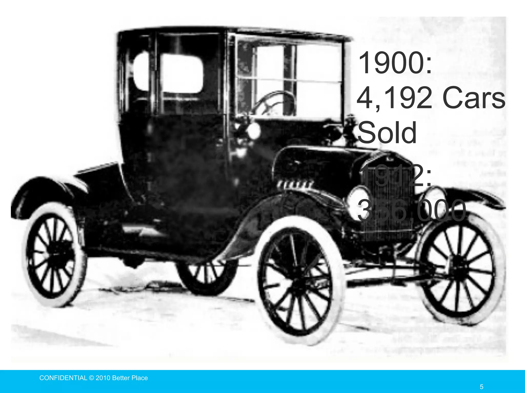 1900:
                                   4,192 Cars
                                   Sold
                                   1912:
                                   356,000




CONFIDENTIAL © 2010 Better Place
                                           5
 